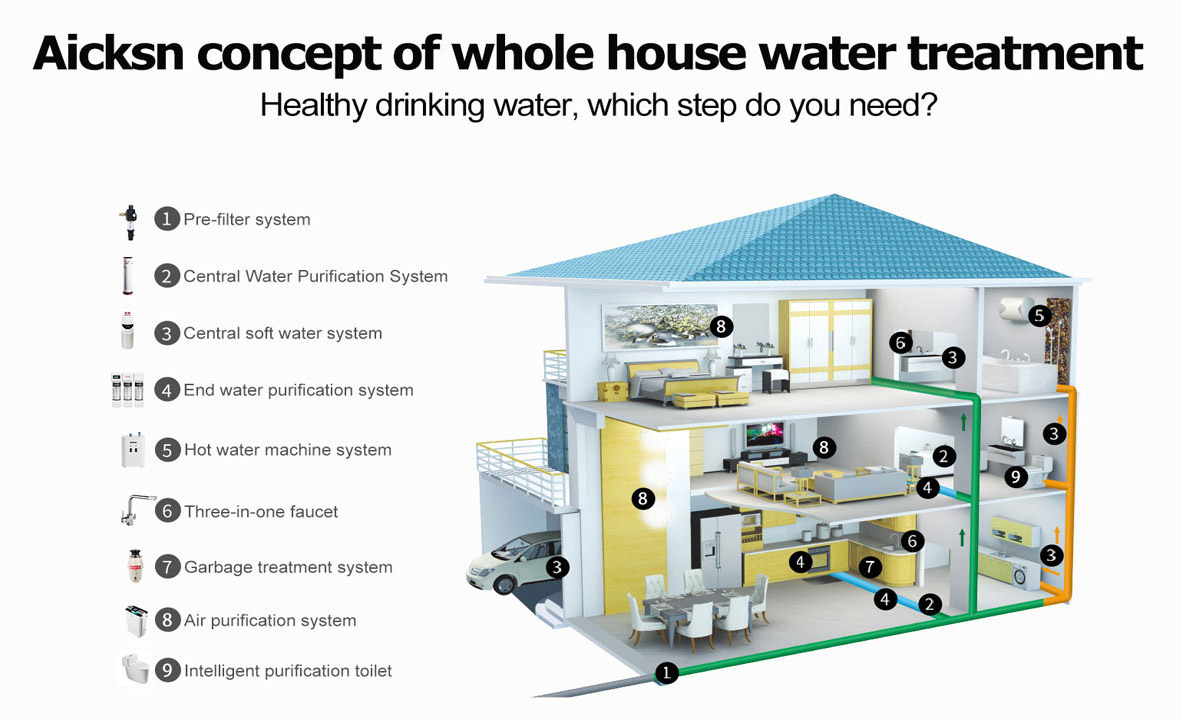 What is a whole house water purification system