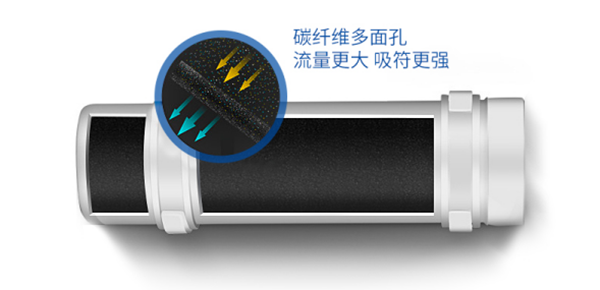 Demystify the secret of the popularity of Aicksn water purifier market.