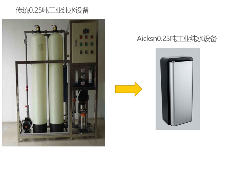 Comparison of traditional industrial pure water equipment and AICKSN pure water equipment