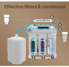 5 Stages 100GPD Reverse Osmosis Water Filter System For Home RO Water Treatment System