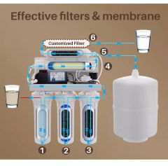 Wholesale price 5 stage ro water purifier reverse osmosis home water filter system