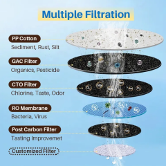 5 Stages 100GPD Reverse Osmosis Water Filter System For Home RO Water Treatment System