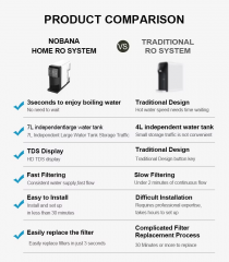 Multi-stage Intelligent Direct Drinking Heating RO System Countertop Home Office UV Water Filter Purifier Dispensers