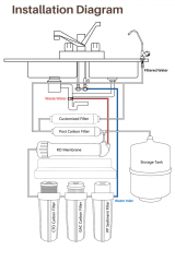 5 Stages 100GPD Reverse Osmosis Water Filter System For Home RO Water Treatment System