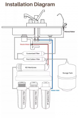 Wholesale price 5 stage ro water purifier reverse osmosis home water filter system
