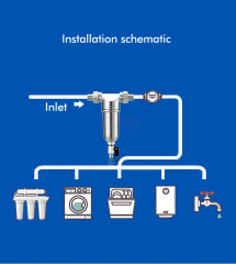 Top Quality Stainless Steel Water Purifier Filter Pre-filter Whole House Purification Water Filter Pretreatment water purifier