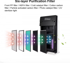 New Model Abs Low Noise Air Purifier With Smart Panel Control Multi-function Commercial Homeuse air purification system