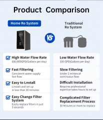 Oem Kitchen Under Sink 800gpd Household Drinking Ro Reverse Osmosis System Water Purifier For Home Office Use