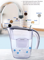 Water Pitcher Filter Compatible Water Filter Jug Pitcher for NSF42 Certified Water Filter Jug