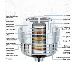 Revolutionary Advanced Technology Utilizes a Multi-Stage Filtration Process That Effectively Removes Contaminants