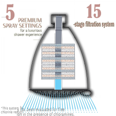 5 Premium Spray Settings with Filter Shower Head Good Quality Concealed Wall Mounted Luxury Rainfall Shower Head for Bathroom