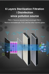 Large Room Air Purifier | High Efficiency for Commercial Spaces | CADR 1000+