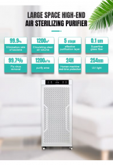 Smart HEPA Air Purifier with UV Sterilization | PM2.5 Removal | High CADR
