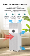 Large Room Air Purifier | High Efficiency for Commercial Spaces | CADR 1000+
