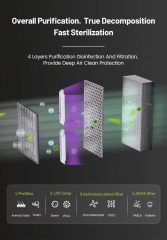 Smart HEPA Air Purifier with UV Sterilization | PM2.5 Removal | High CADR