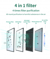 Intelligent Portable App Control Home Air Purifier True HEPA 13 Grade WIFI air Purificatoin systems for home commercial places