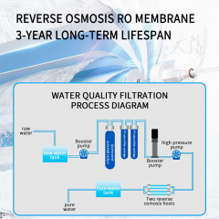 High Quality Whole House Reverse Osmosis Water Purifier China's Water Treatment Equipment Core Components Pressure Vessel Pump