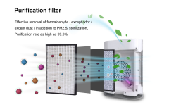 China Supplier High Efficiency Customized Air Filter Hepa Filter Activated Carbon Filter Pm2.5