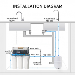 5/6-Level Household Reverse Osmosis Purifier System Plastic Sink Machine for Home Outdoor Use Self-Cleaning RO Purification Machine