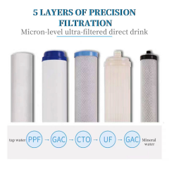Intelligent Ultrafiltration Water purification system Portable 5-Grade Stainless Steel UF Manual Household Sink Filter Outdoor Use water Purifier