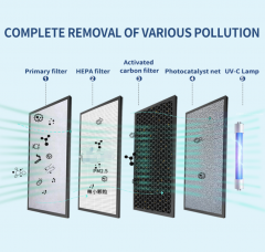 UV Sterilizer Air Purifier OEM Service Private Label Packaging & Multi-language Manuals for Global Resellers