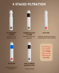 Smart Hot Cold Water Dispenser Counter Top Water Dispenser with Filter Water Dispensers Hot Warm and Cold Water cooler