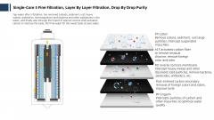800g Tankless Large Flow Electric Direct Ro Water Purifier Underwater Reverse Osmosis Filter System