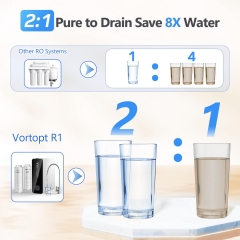 Under-Sink Water Purifier System Reverse Osmosis RO Water Filtration With Alkaline Household Tankless Water Filter System