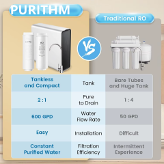 Under-Sink Water Purifier System Reverse Osmosis RO Water Filtration With Alkaline Household Tankless Water Filter System