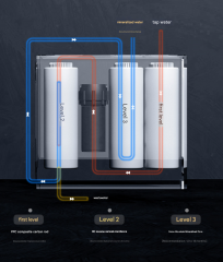 800GPD Smart Electric Tankless RO Water Purifier Household Direct Drinking Machine with Reverse Osmosis Filter System