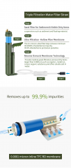 Reverse Osmosis Membrane 0.0001 Micron Personal Emergency Portable Hand Pump Outdoor Camping Water Filter