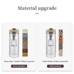 Alkaline Water Bottle pH 9.5 Hydrogen Ball ORP Zinc Mineral element Trace Alkaline Bottled Water with Replacement Filter