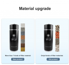 Portable Alkaline Water Cup Food Grade 304 Stainless Steel Wholesale pH 8-10 Water Purifier Alkaline Water Bottle