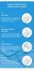 Portable RO DI Water Filter System Reverse Osmosis Water Purifier for Household Use Aquarium & Fish Tank Filtration System