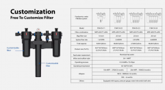 Commercial Food Service Water Filtration Solutions Commercial Grade Water Filter Under-sink Water Filter system Water Purifier for the Restaurant