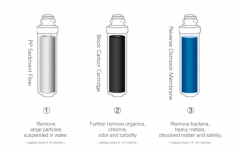 Counterop Instant water filter machine Reverse Osmosis Desktop RO System Water Purifier Dispenser for Home Office