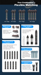 30Lpm Heavy Duty Anti Scale Commercial Limescale High Flow Other Water Filter System for Coffee Machine Ice Maker Beverage