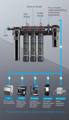 30Lpm Heavy Duty Anti Scale Commercial Limescale High Flow Other Water Filter System for Coffee Machine Ice Maker Beverage